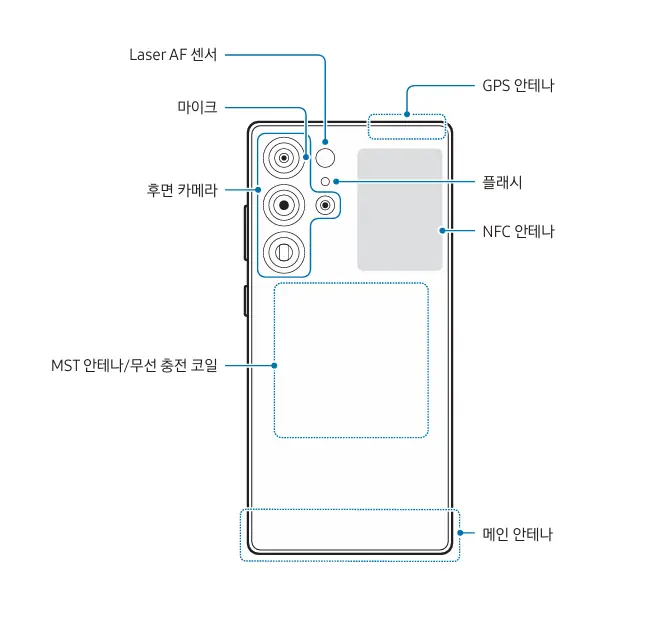 갤럭시 S25 ULTRA 후면부 각부분 위치와 이름