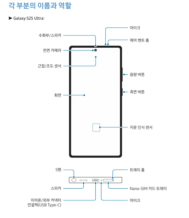 갤럭시 S25 ULTRA 전면부 각부분 위치와 이름